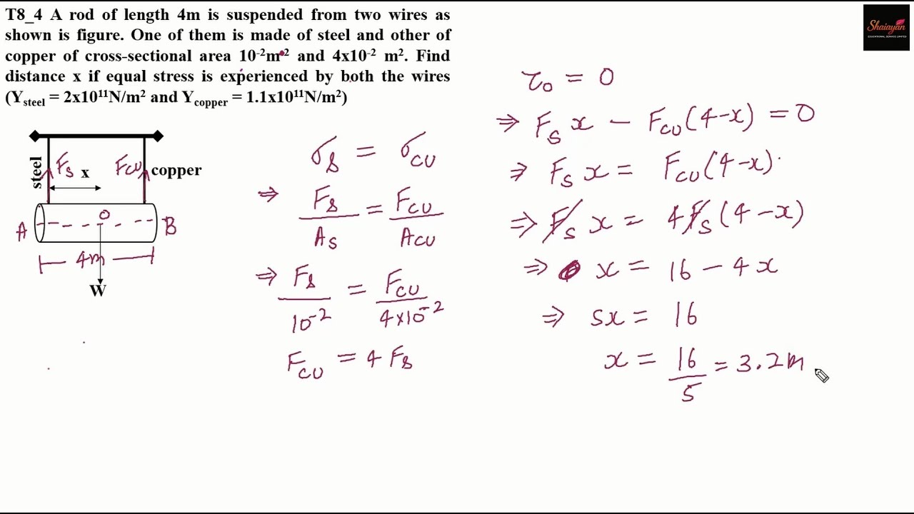 Rod of length 4m is suspended from two wires as shown is figure. One of them is made of steel #neet