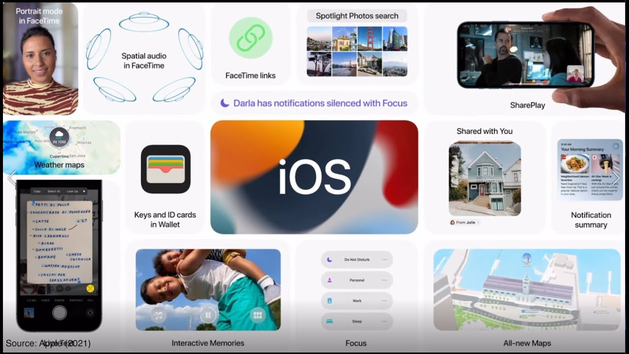 APPLE IOS 15: FEATURES INDIA UPDATES AND MUCH MORE | The Tech Converse