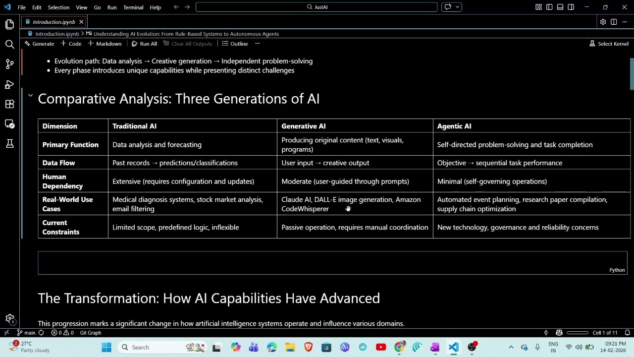 Understanding AI Evolution: From Rule-Based Systems to Autonomous Agents