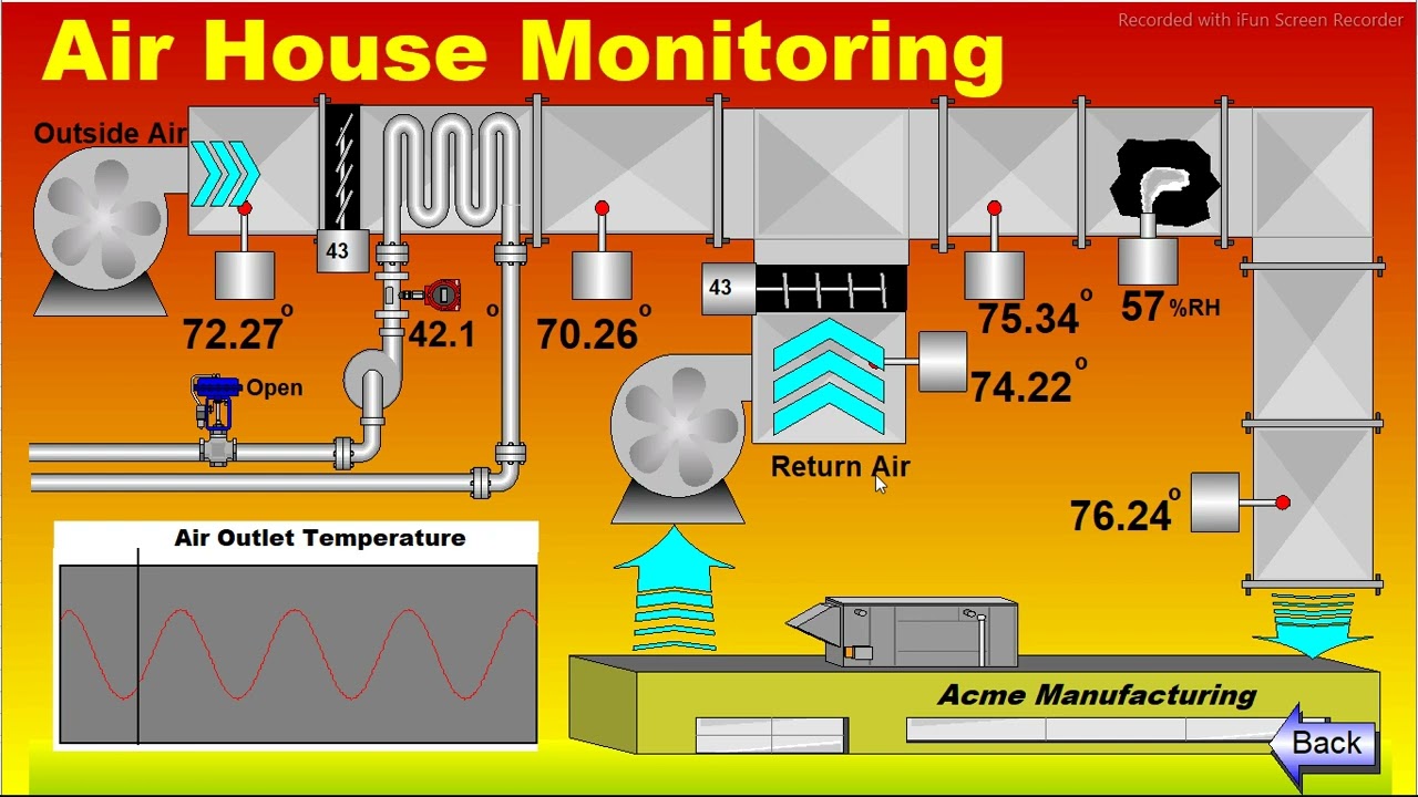 Scada Systems