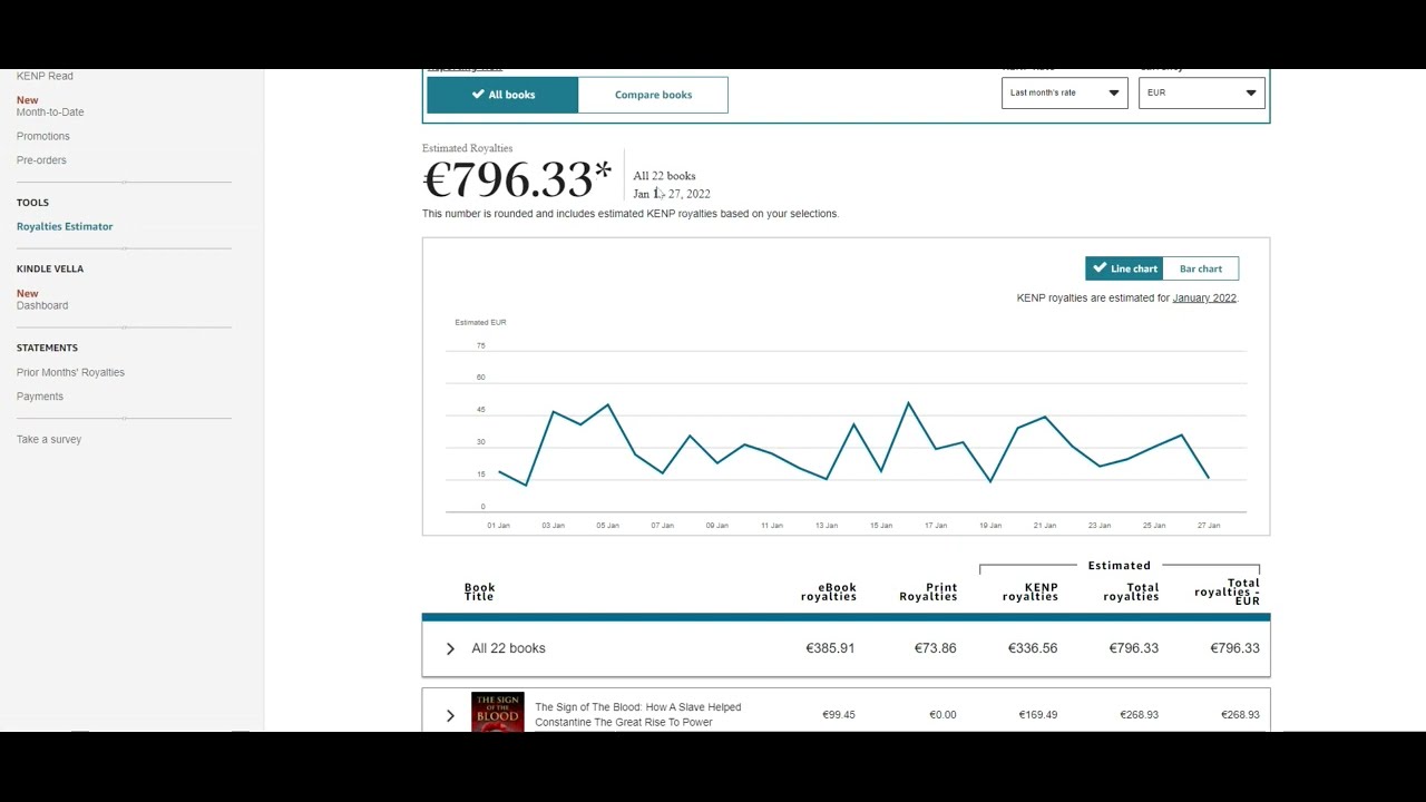 How To Find Your Royalties in Amazon KDP
