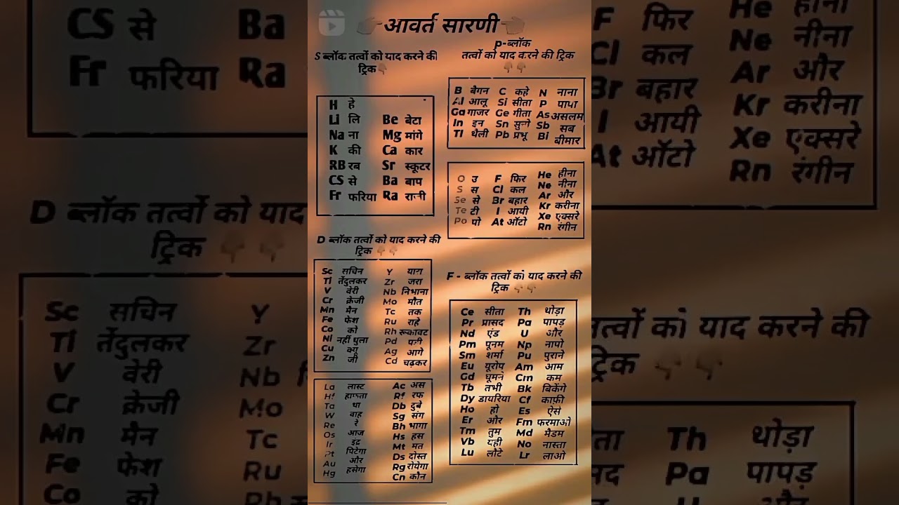 periodic table / most important tricks to learn| आवर्त सारणी याद करने का तरीका #chemistryclass