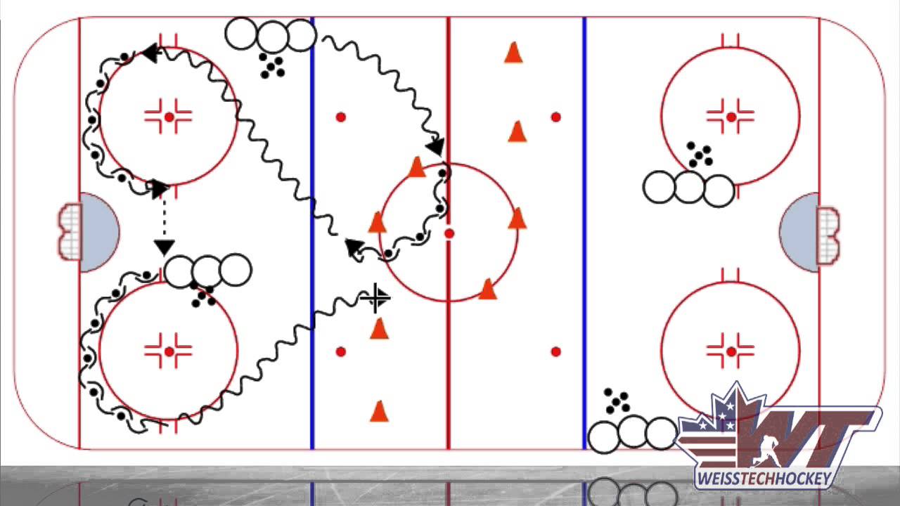 Bednár Skating Warm-up