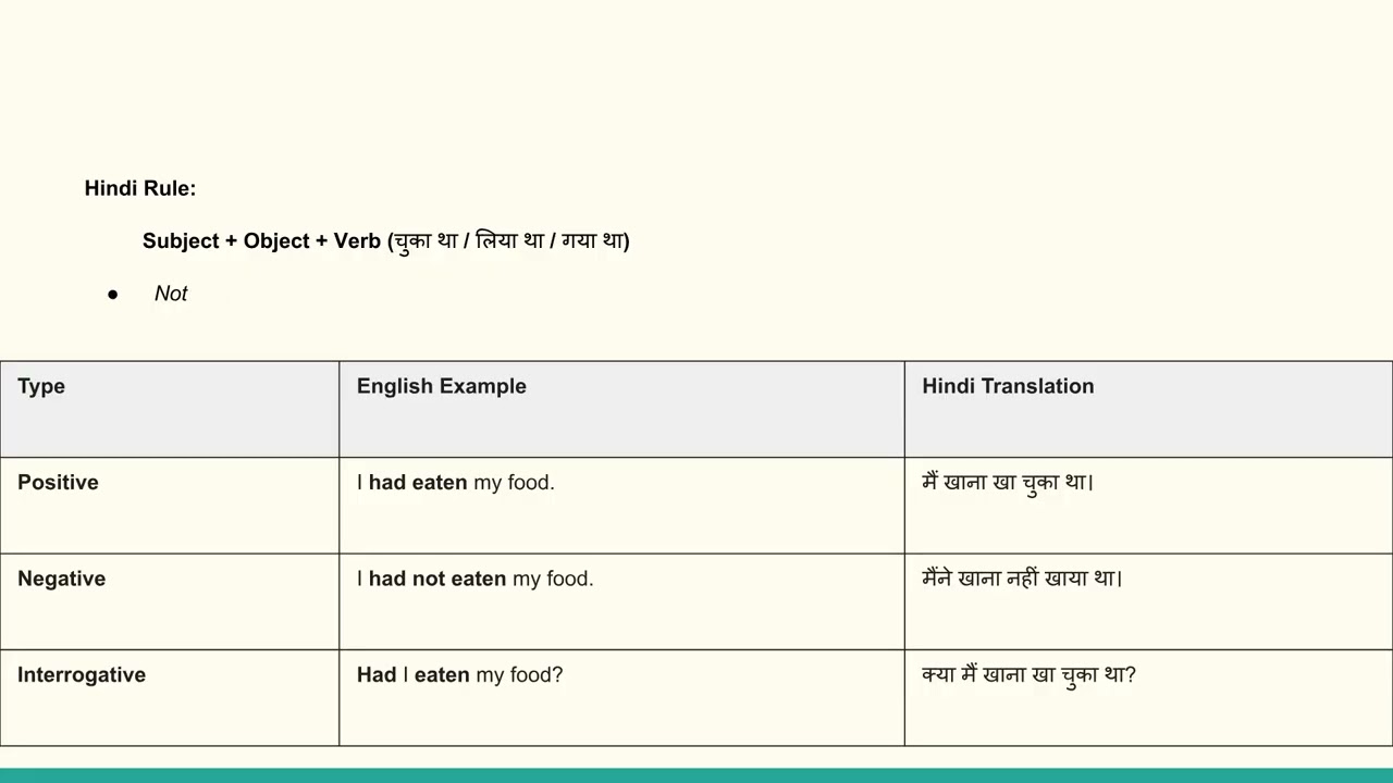 TENSES EXPLANATION PART - 1