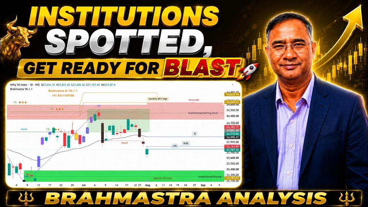 Institutions Spotted in HTF! Strong Levels For Next Week | Nifty & Bank Nifty Prediction