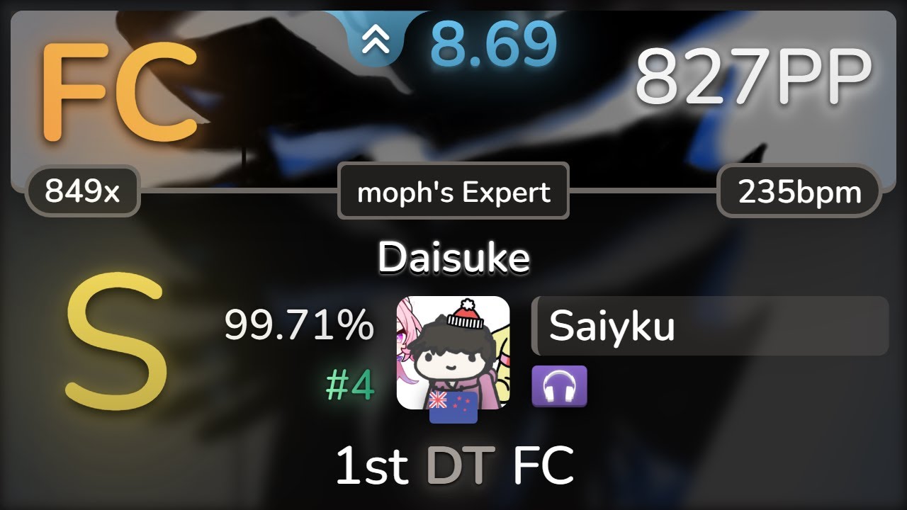 8.7⭐ Saiyku | Y&Co. - Daisuke [moph's Expert] +NC 99.71% FC #4 | 827pp - osu!