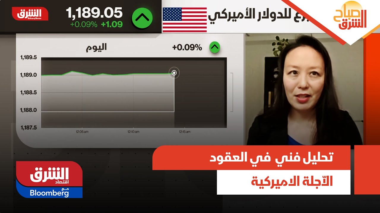 صباح الشرق - تحليل فني  في العقود الاّجلة الاميركية