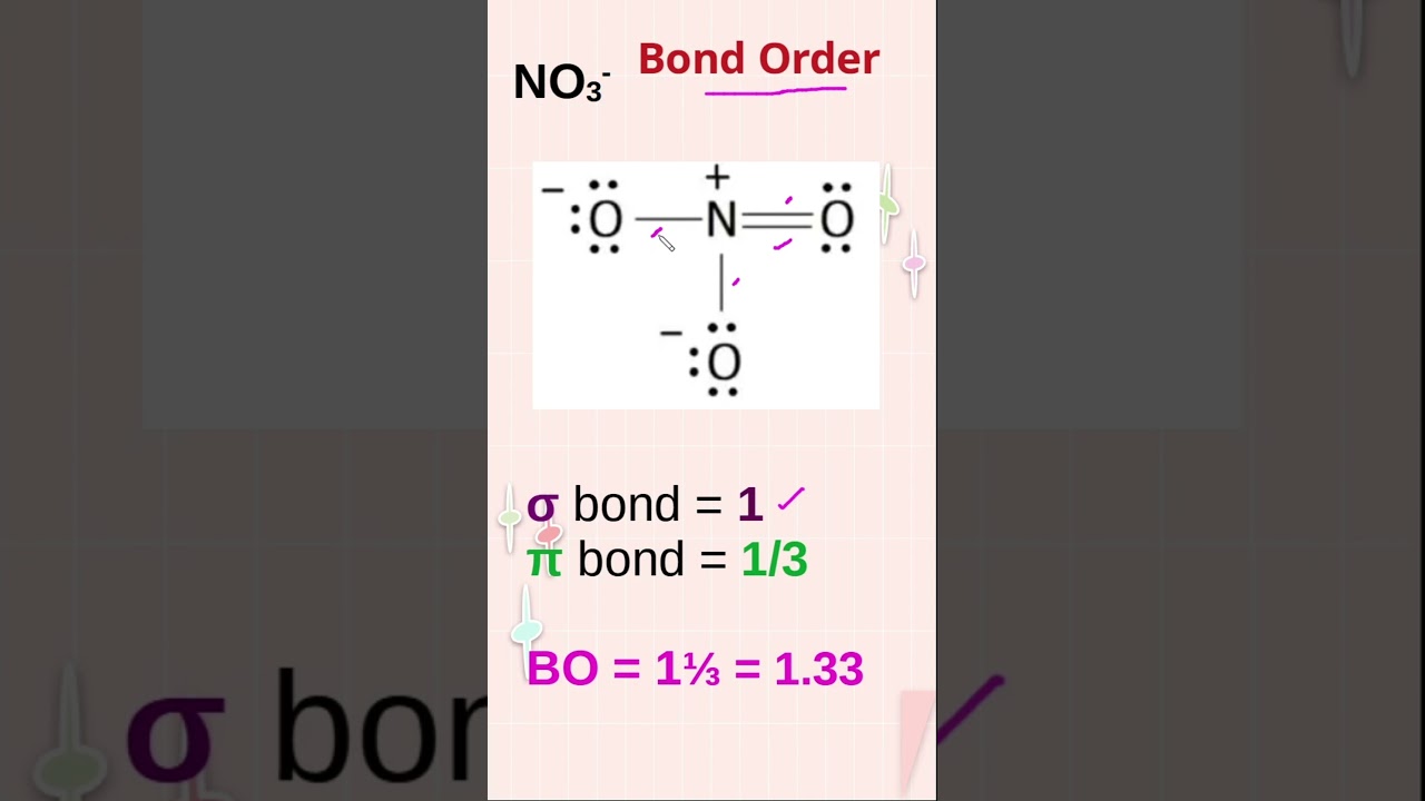 bond order of no3-/ bond order #bondorder