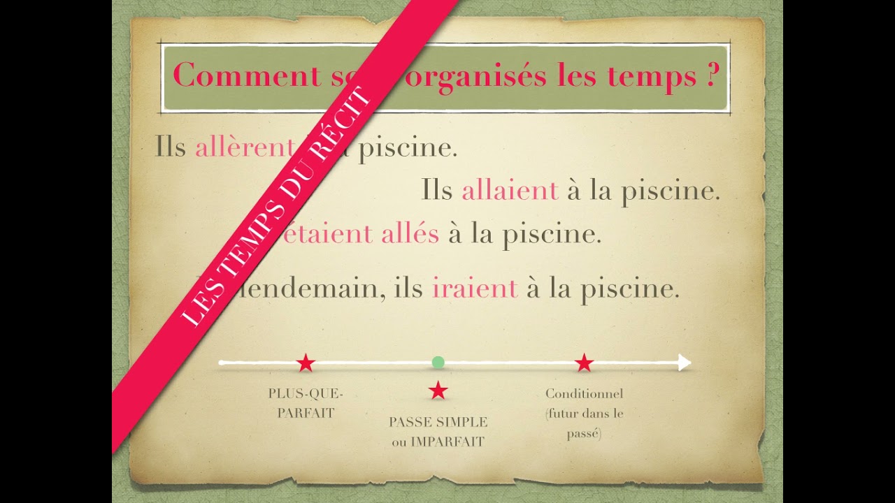 Temps du discours, temps du récit (passé, présent et futur)