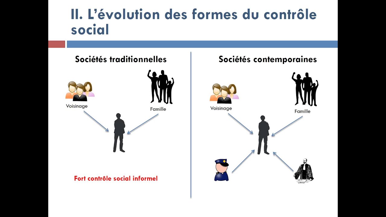 Le contr&ocirc;le social