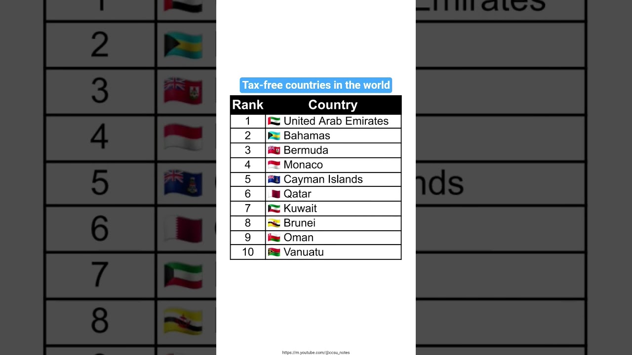 Top 10 tax-free countries in the world #news