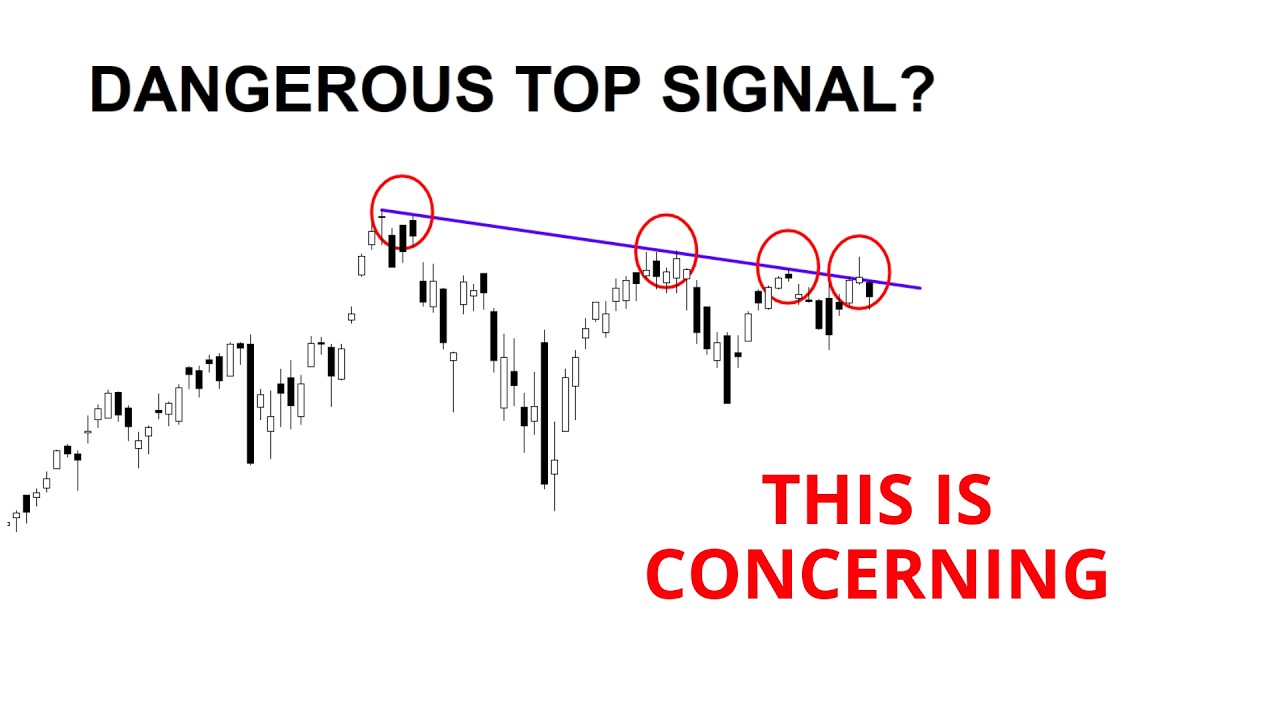 Technical Analysis of Stocks: SPY / QQQ / NVDA / TSLA / AMD / PLTR / IWM