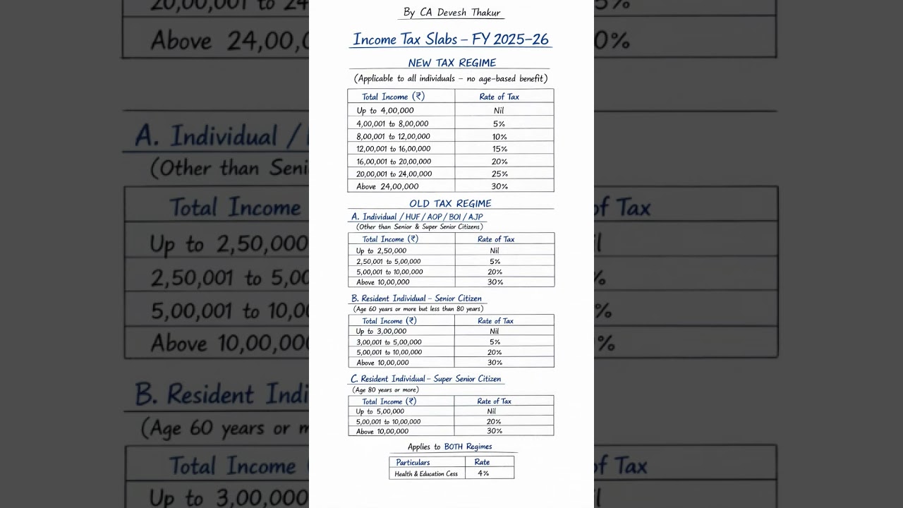 Income Tax Slabs FY 2025&ndash;26|Old vs New Tax Regime #shorts #youtubeshorts #viral #trending #incometax