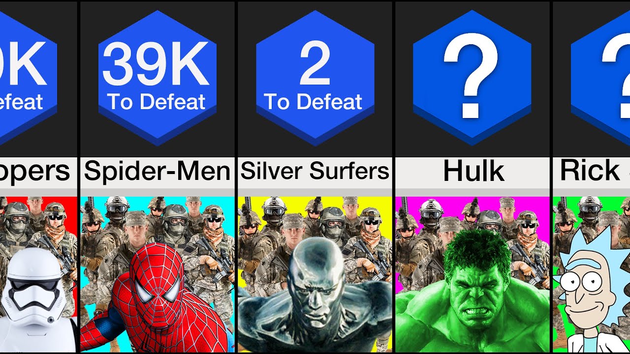Comparison: How Many ___ To Defeat The US Army?
