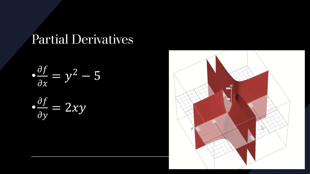 Partial Derivatives Using Desmos 3D for Calc 3