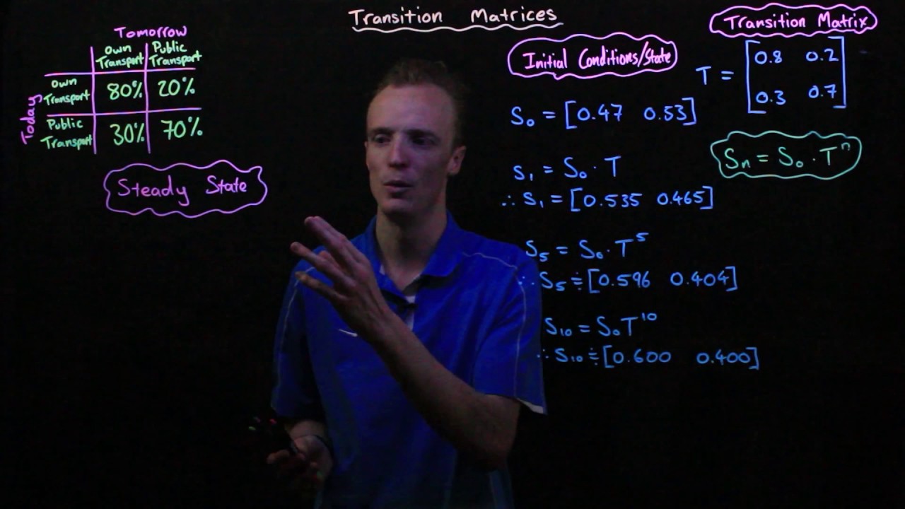Modelling With Matrices: Transition Matrices