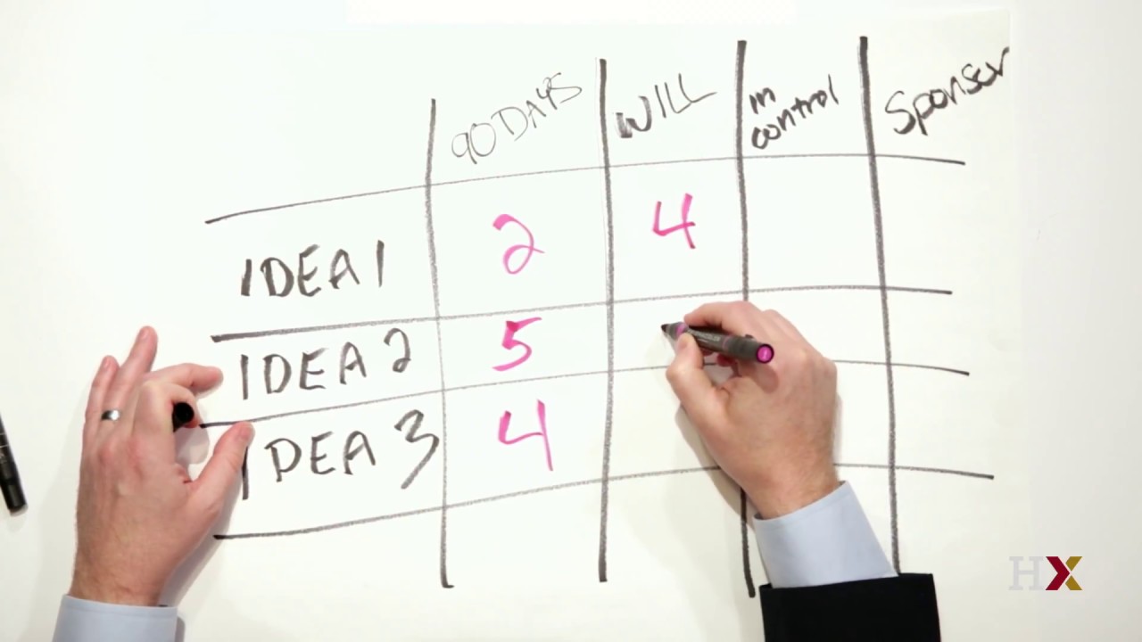 How to use a matrix diagram