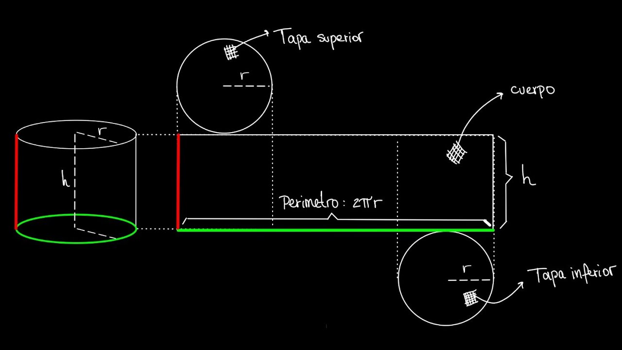 parte 2 deducción de fórmulas de área y volumen del cilindro