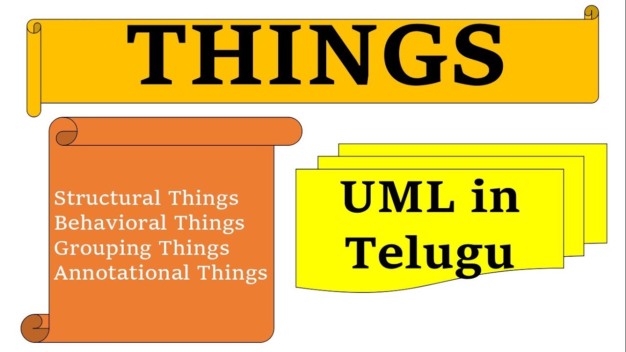 Things in UML in telugu by Kotha Abhishek || Structural || Behavioral || Grouping || Annotational