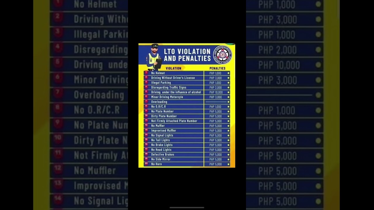 2025 LTO VIOLATION AND PENALTIES