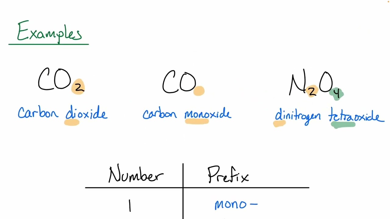 Chem1ASP26 Chapter 3 Lecture 1