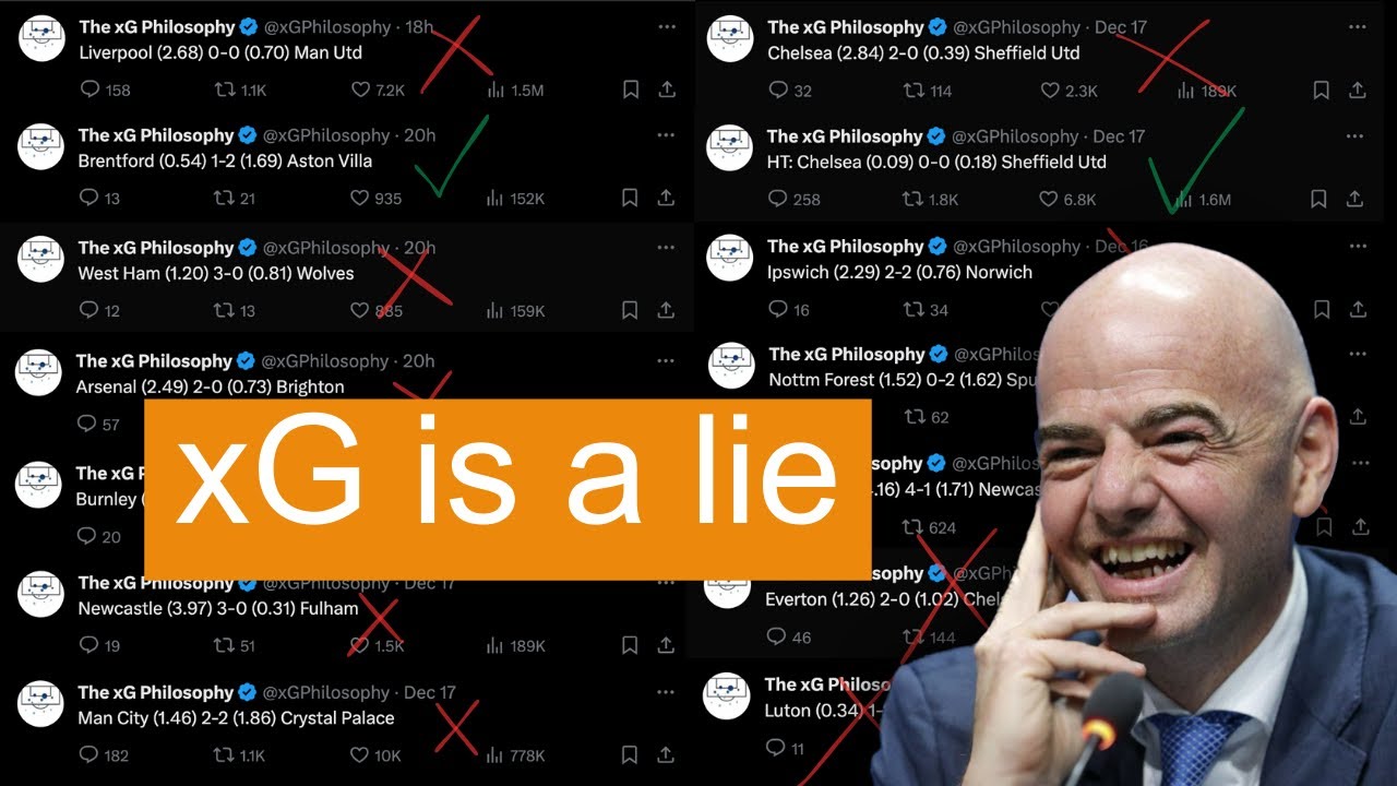 Total xG Explained: The Most Misunderstood Statistic in Football | Part 1
