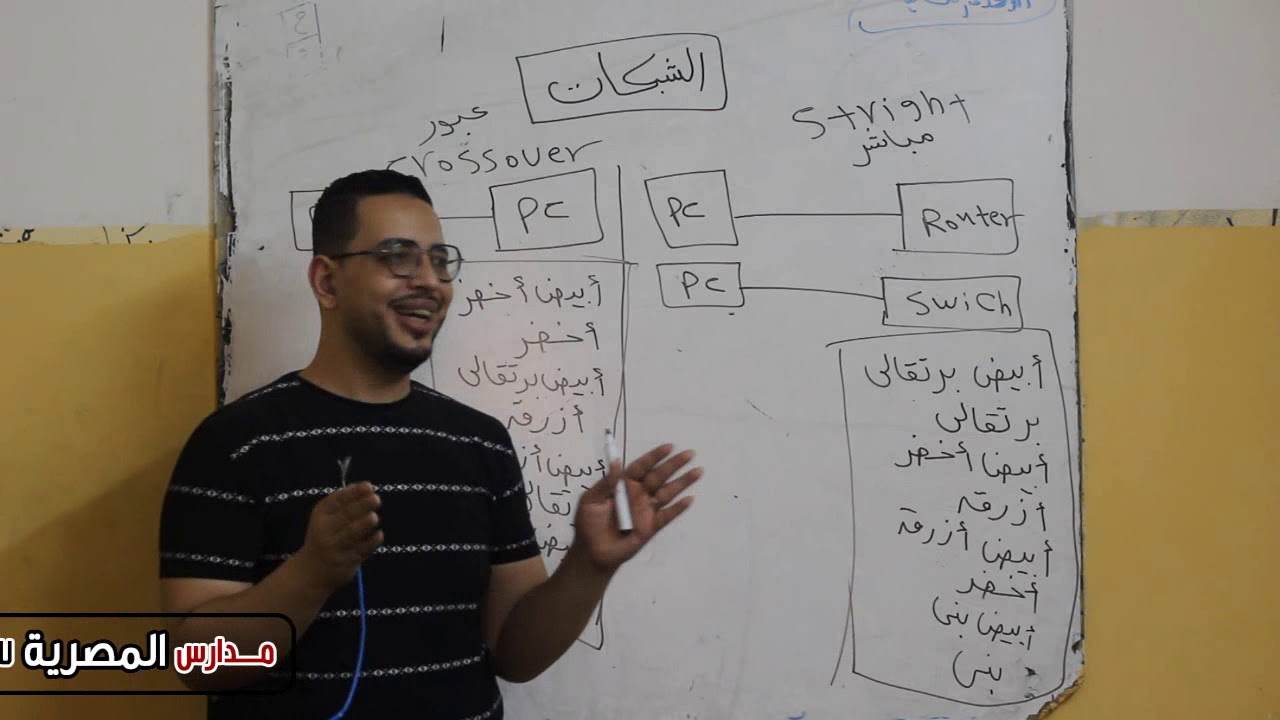 التأريج في الشبكات   قسم الحاسب الالي   الصف الثاني الثانوي