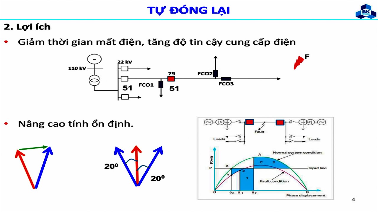 BUỔI 7 | TỰ ĐÓNG LẠI & BẢO VỆ SO LỆCH (RELAY TRONG HTĐ) | THẦY ĐẶNG TUẤN KHANH