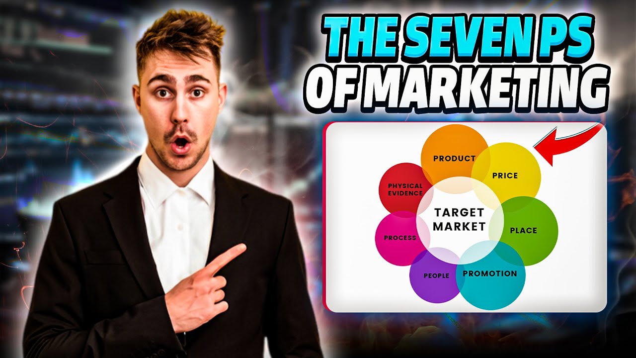 What are the 7 Ps of marketing mix |IB Business Management | Teacher RK