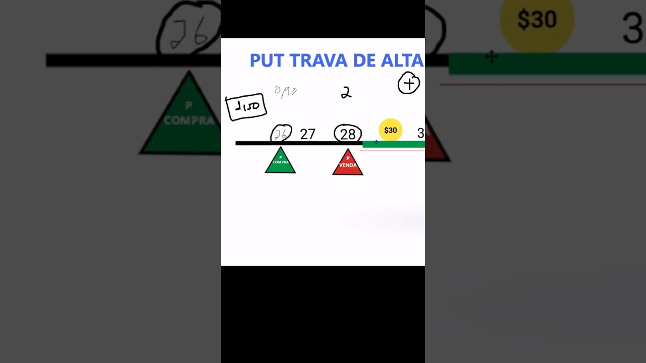 DELTA DA TRAVA DE ALTA COM PUT - MERCADO DE OP&Ccedil;&Otilde;ES #SHORTS