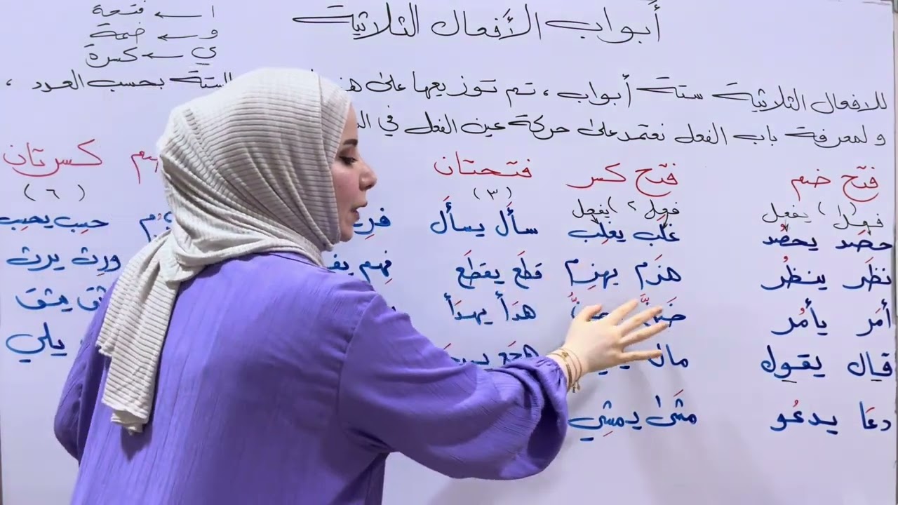 أبواب الأفعال الثلاثية للصف الثالث المتوسط