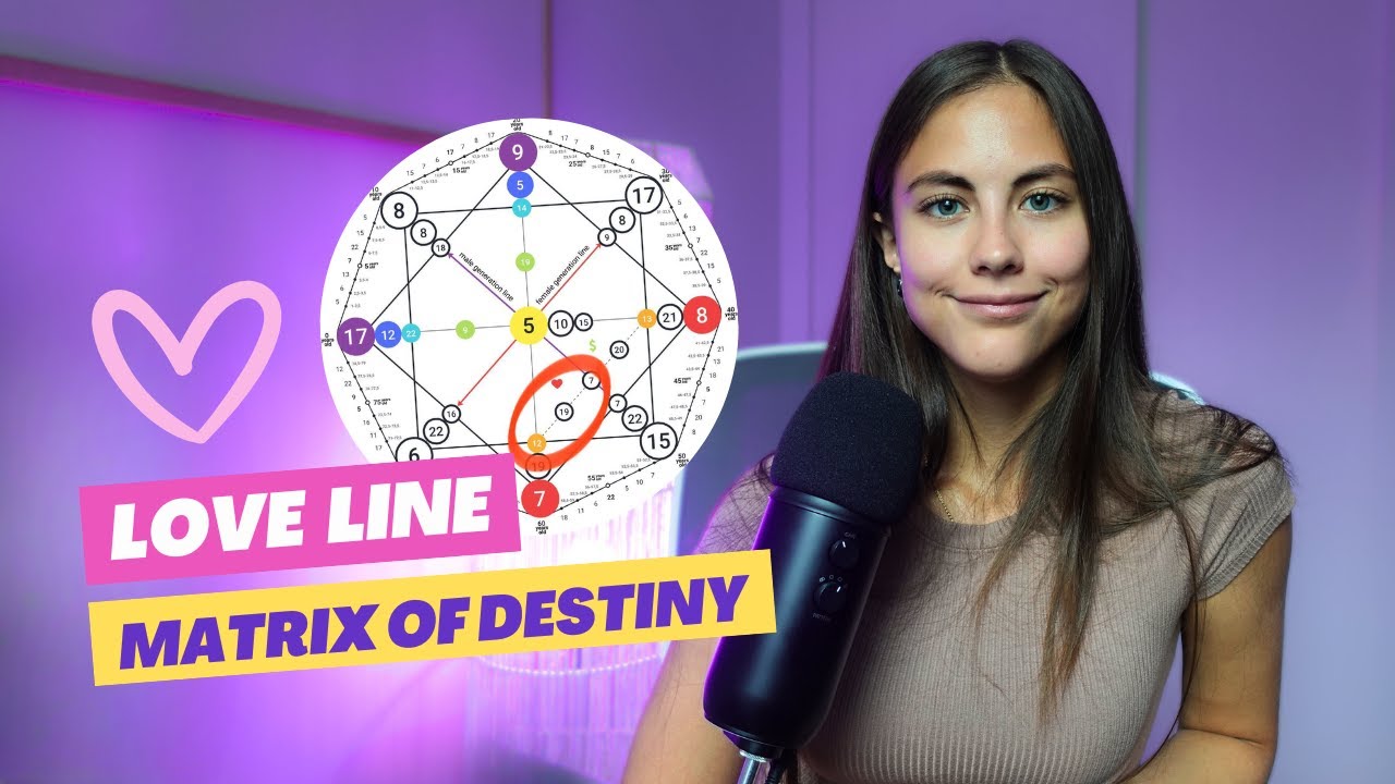 Love Line & Compatibility Chart (Matrix of Destiny)