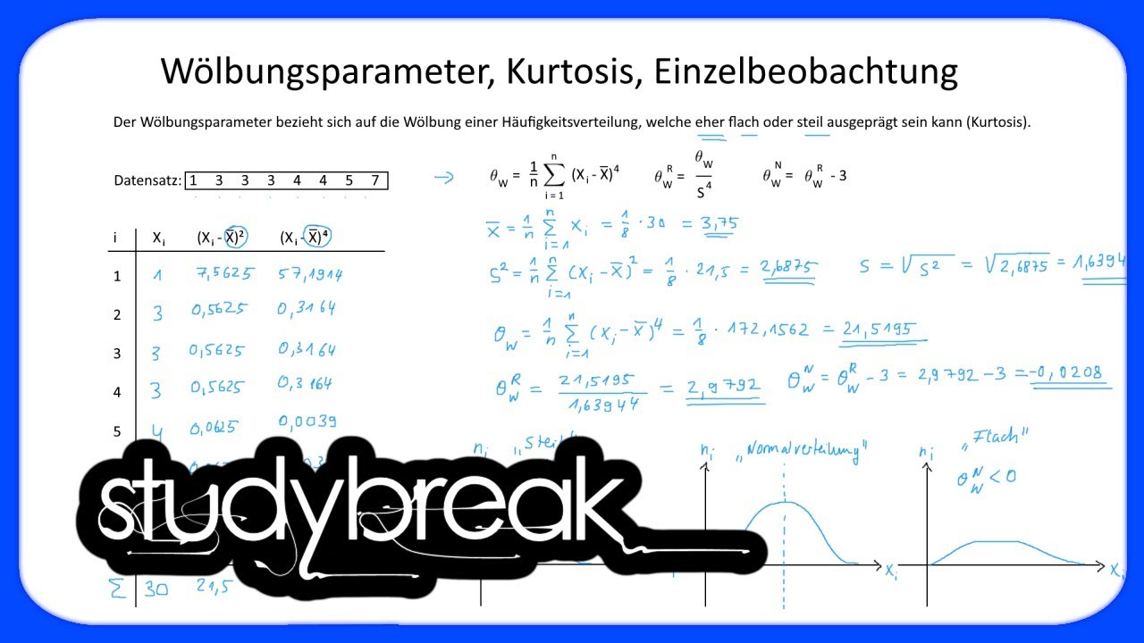 Wölbungsparameter, Kurtosis, Einzelbeobachtung | Statistik