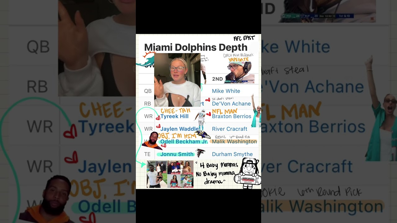 NFL NEWS: 2024 MIAMI DOLPHINS DEPTH CHART