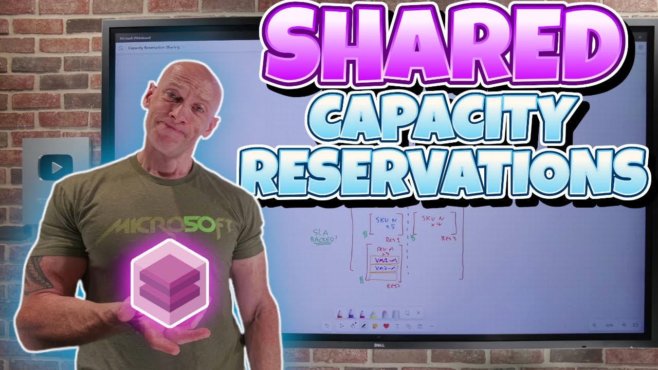 Understanding Shared Capacity Reservations
