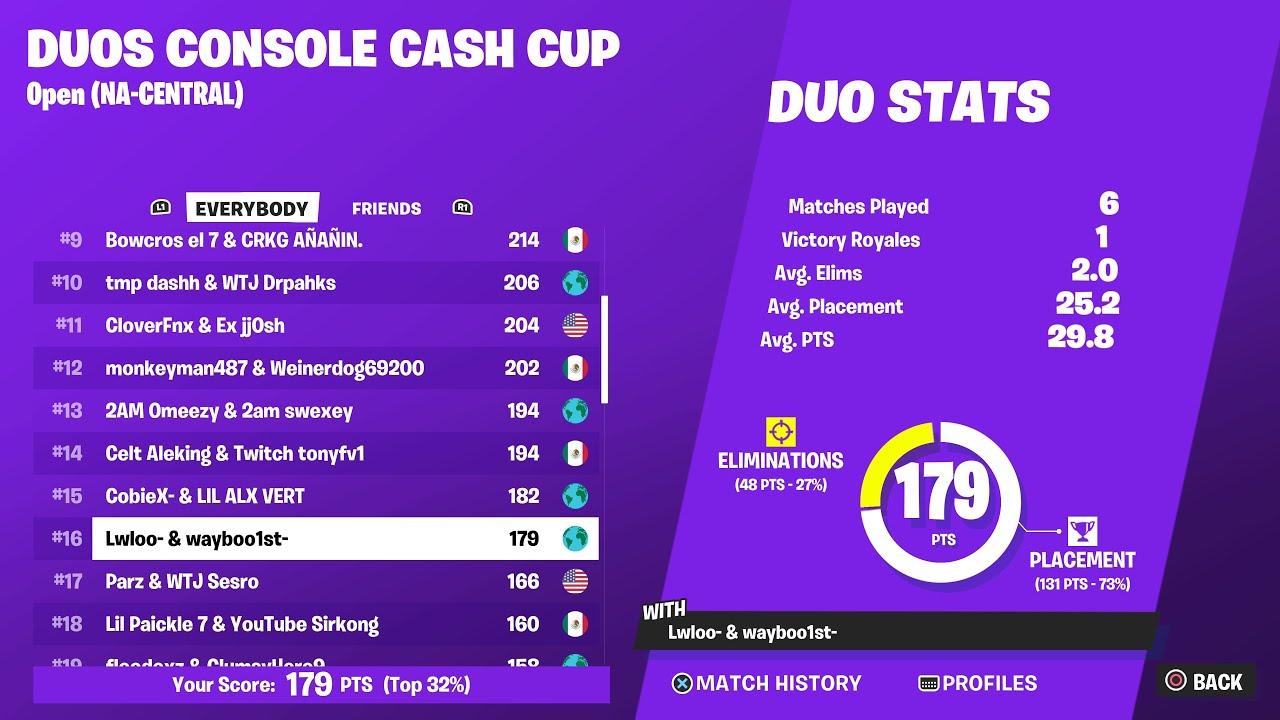 How We Placed 16th and Almost Earned in CCC FINAL 🏆