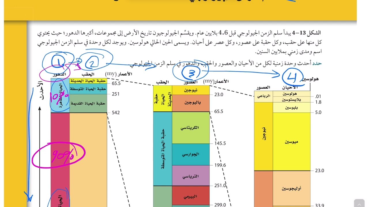 السجل الصخري علوم الأرض والفضاء ثالث ثانوي 1445