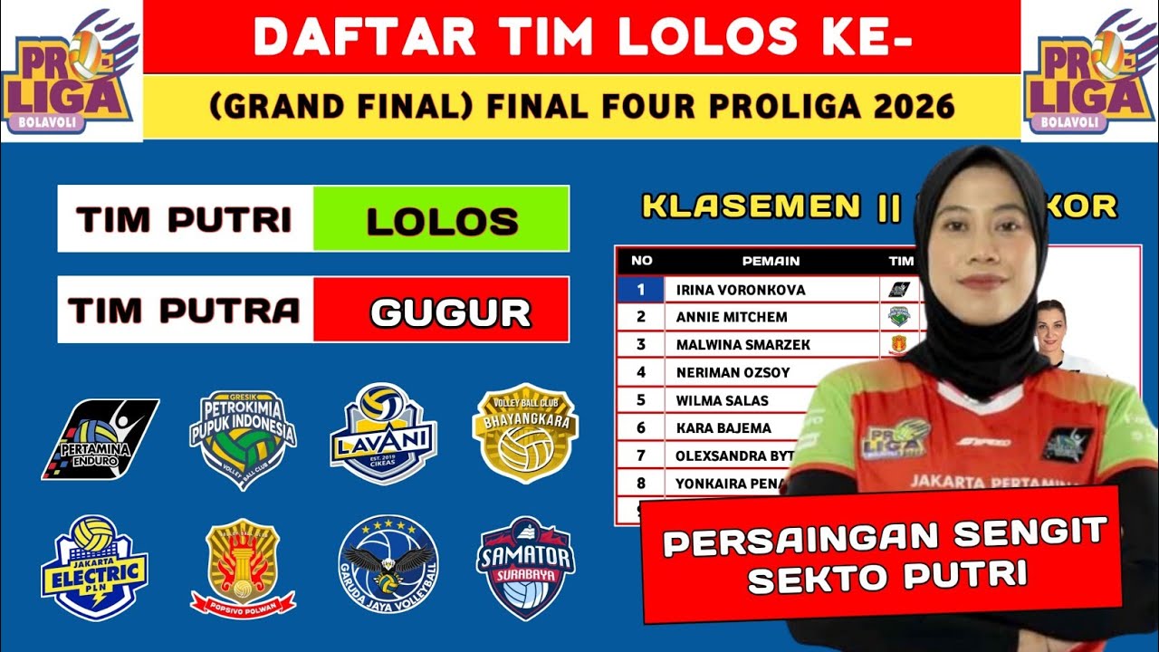 1 TIM LOLOS ! DAFTAR TIM LOLOS GRAND FINAL FOUR PROLIGA 2026 - JADWAL FINAL FOUR PROLIGA 2026