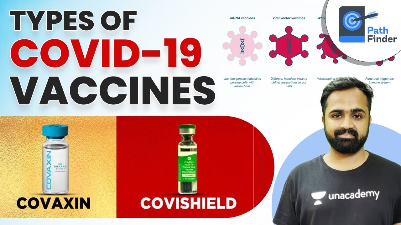 Types of Covid-19 Vaccines | mRNA Vaccine | Viral Vector Vaccine | Whole Virus | Protein Subunit