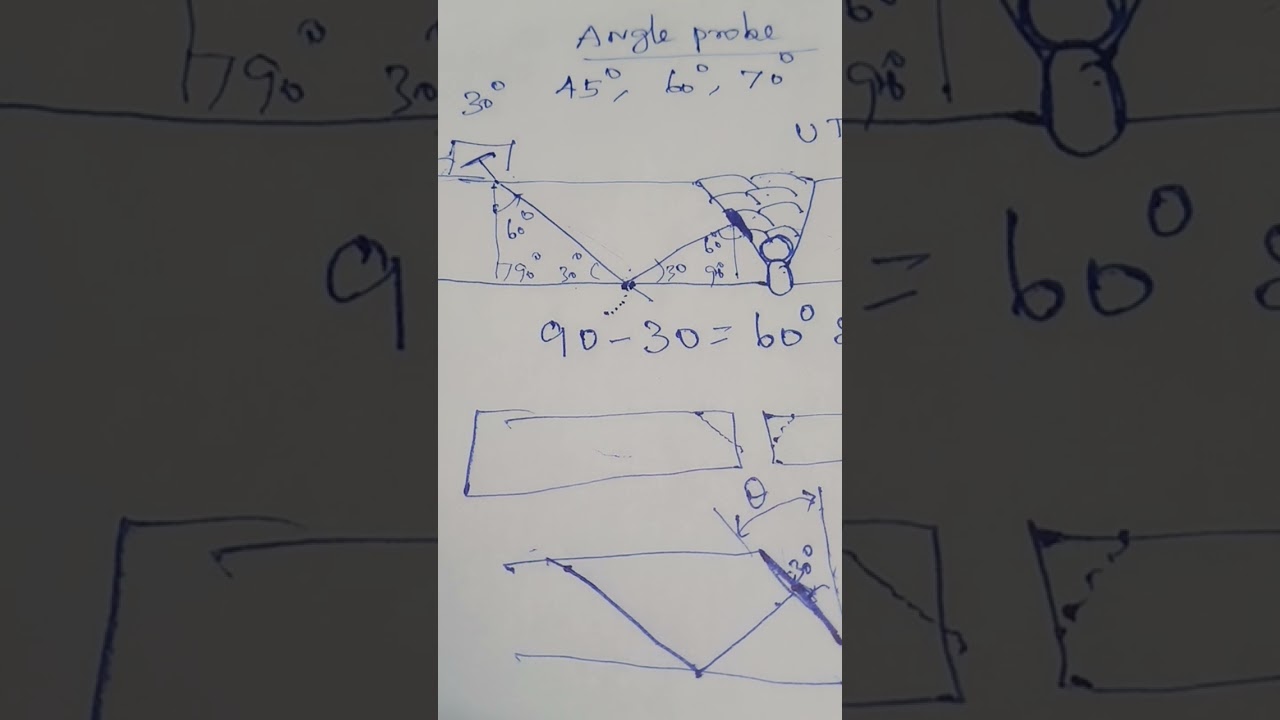 Angle probe selection