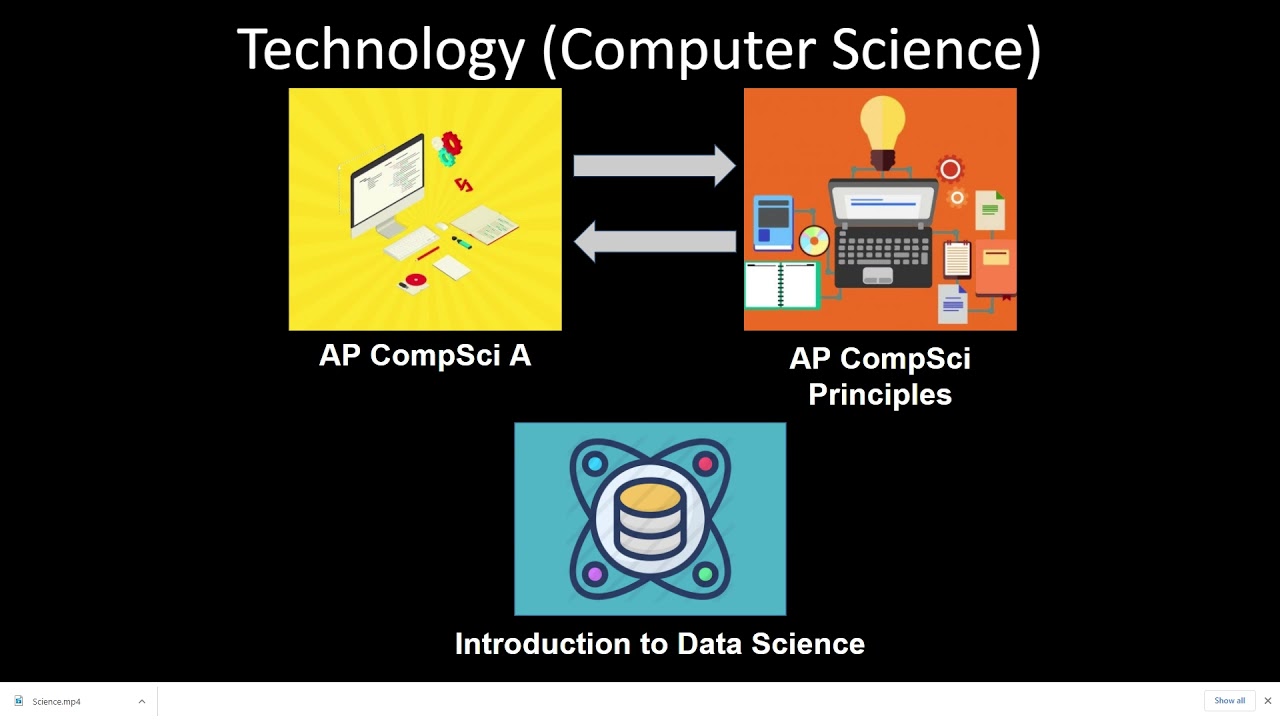Computer Science Sequences