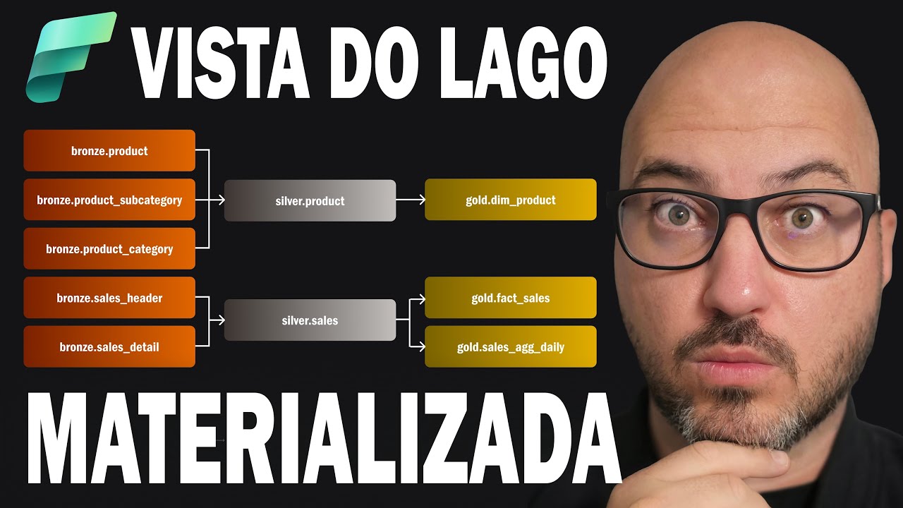 Vista do lago materializada no Microsoft Fabric