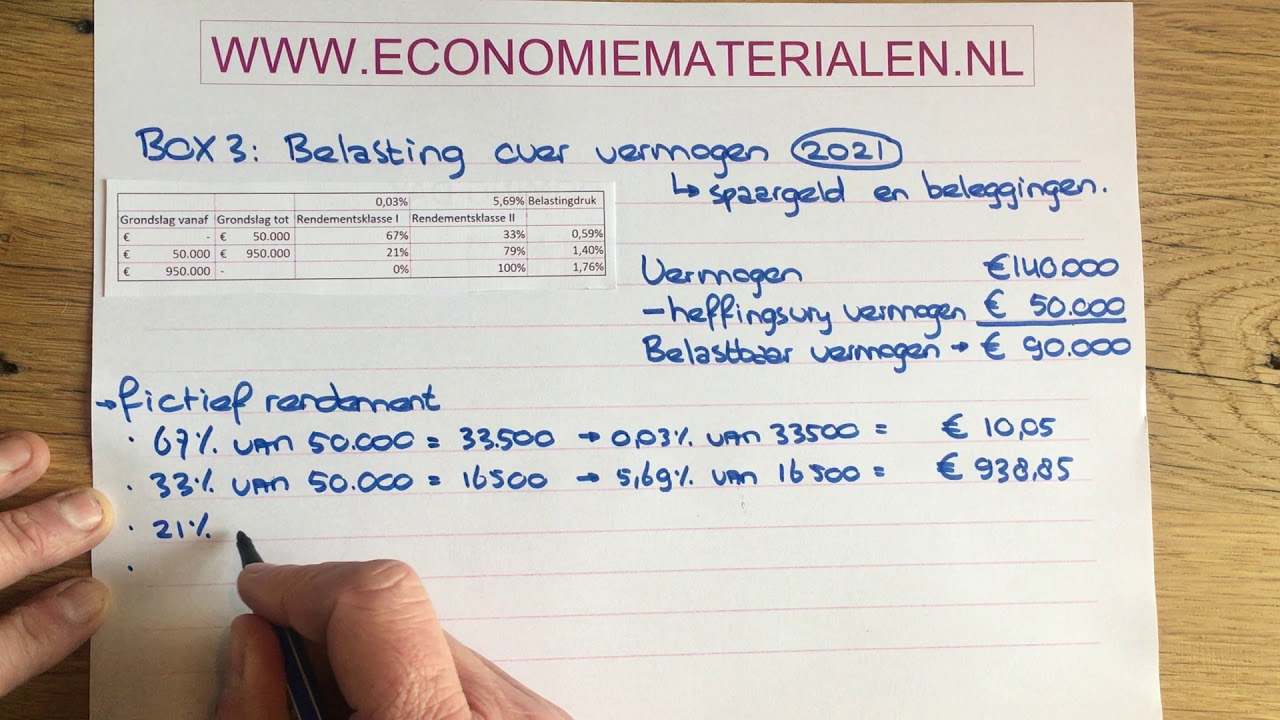 Box 3: Vermogensrendementsheffing van 2021 berekenen (economiematerialen)