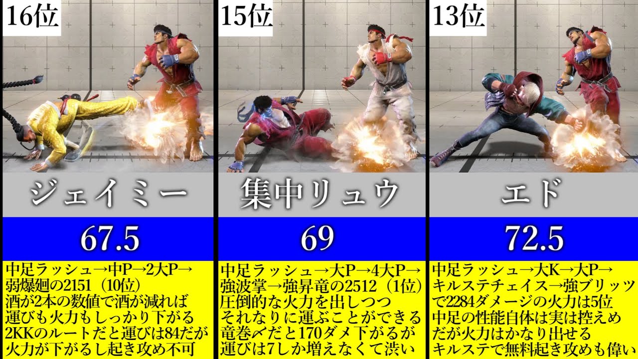 【スト6】中足ラッシュでの運び量ランキング　#streetfighter6 #スト6