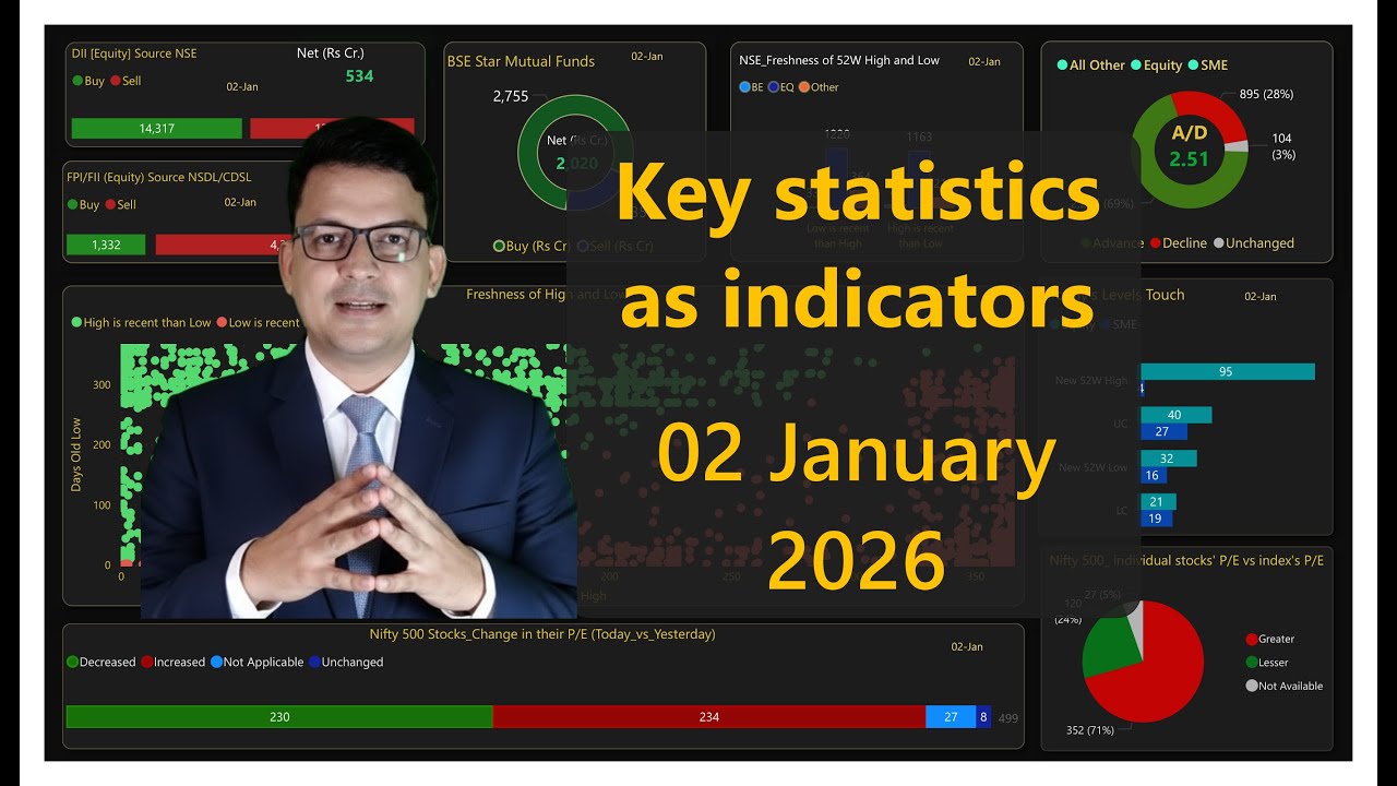 Market Indicators | 02 JAN 2026