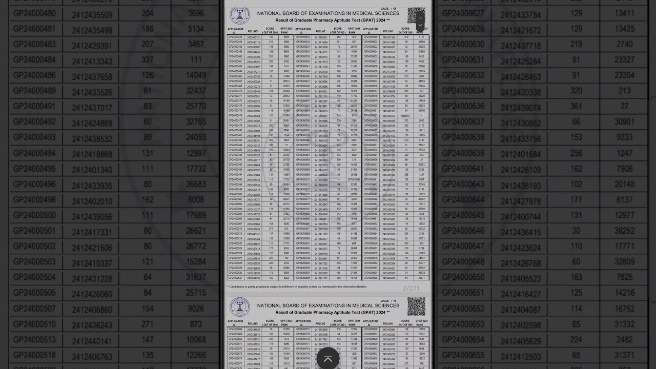 GPAT 2024 RESULT IS OUT 