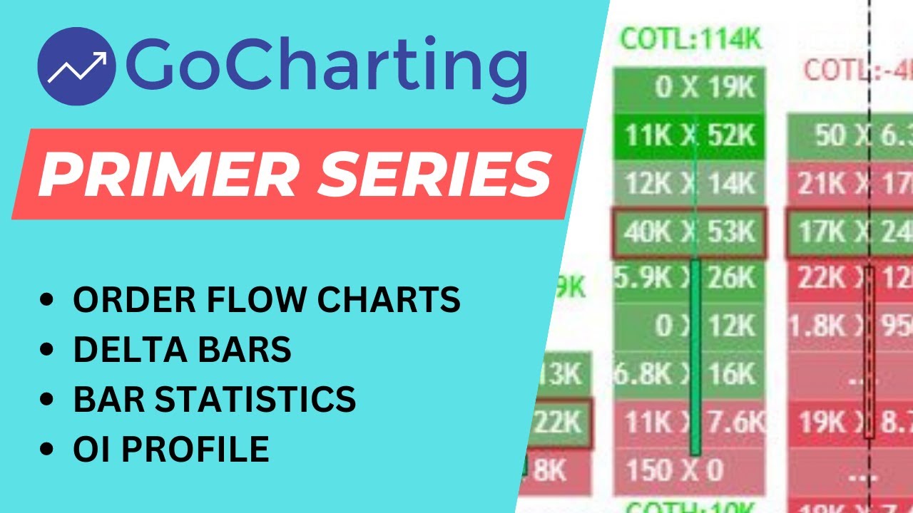 How to use Order flow charts, Delta Bars and  Bar Statistics ( In English)