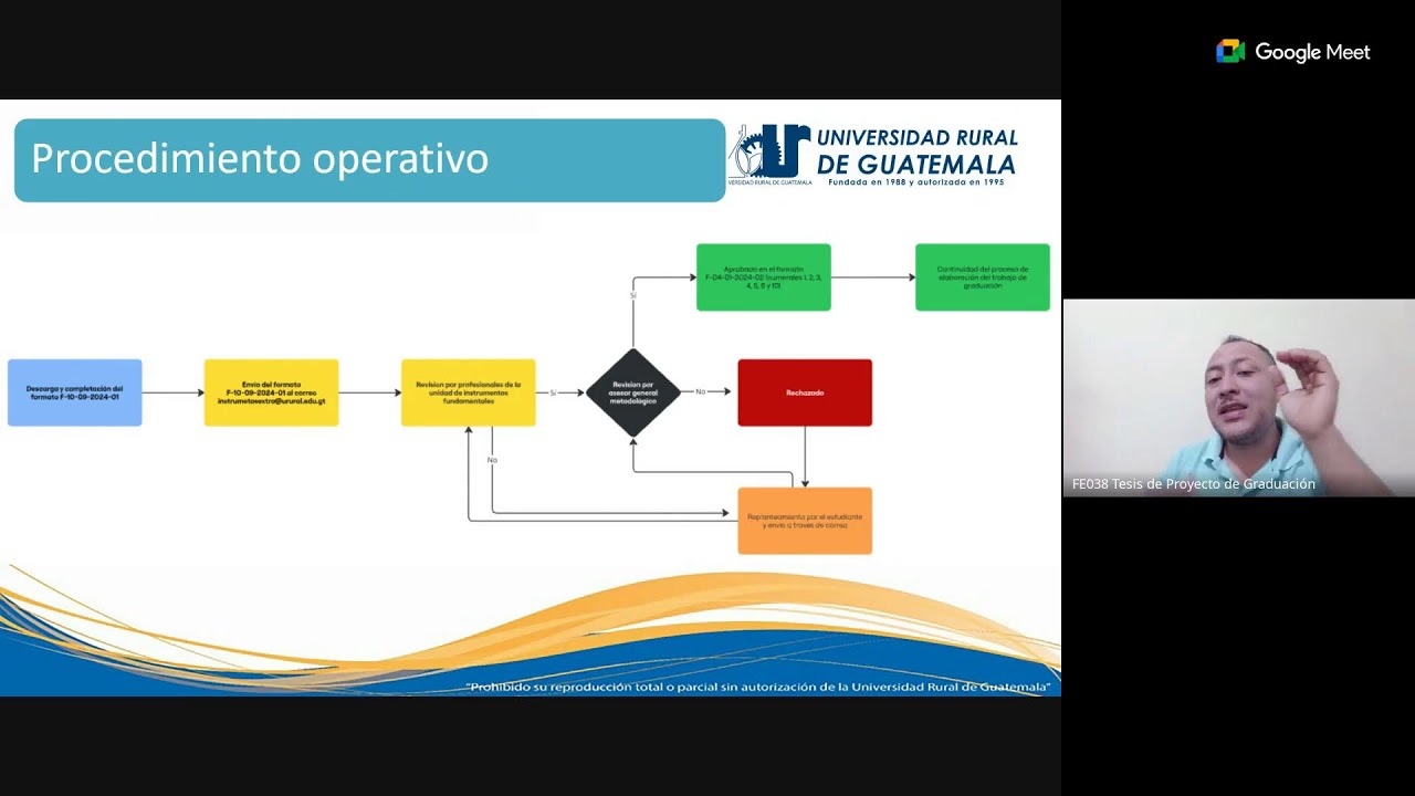 Semana 2. Formato F-10-09-2024-01 Idea General del Trabajo de Graduación.