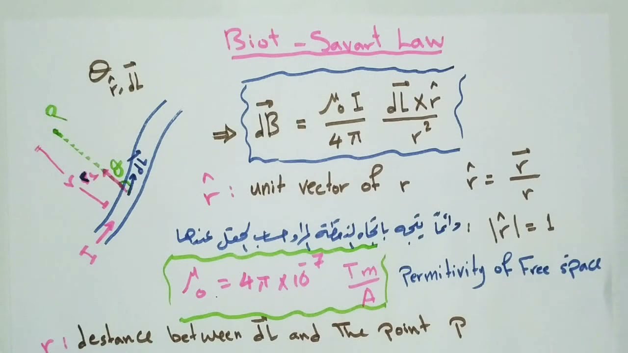 الفصل 9  . مصادر الحقل المغناطيسي . physics 2
قانون بيو ساڤار biot -savart law