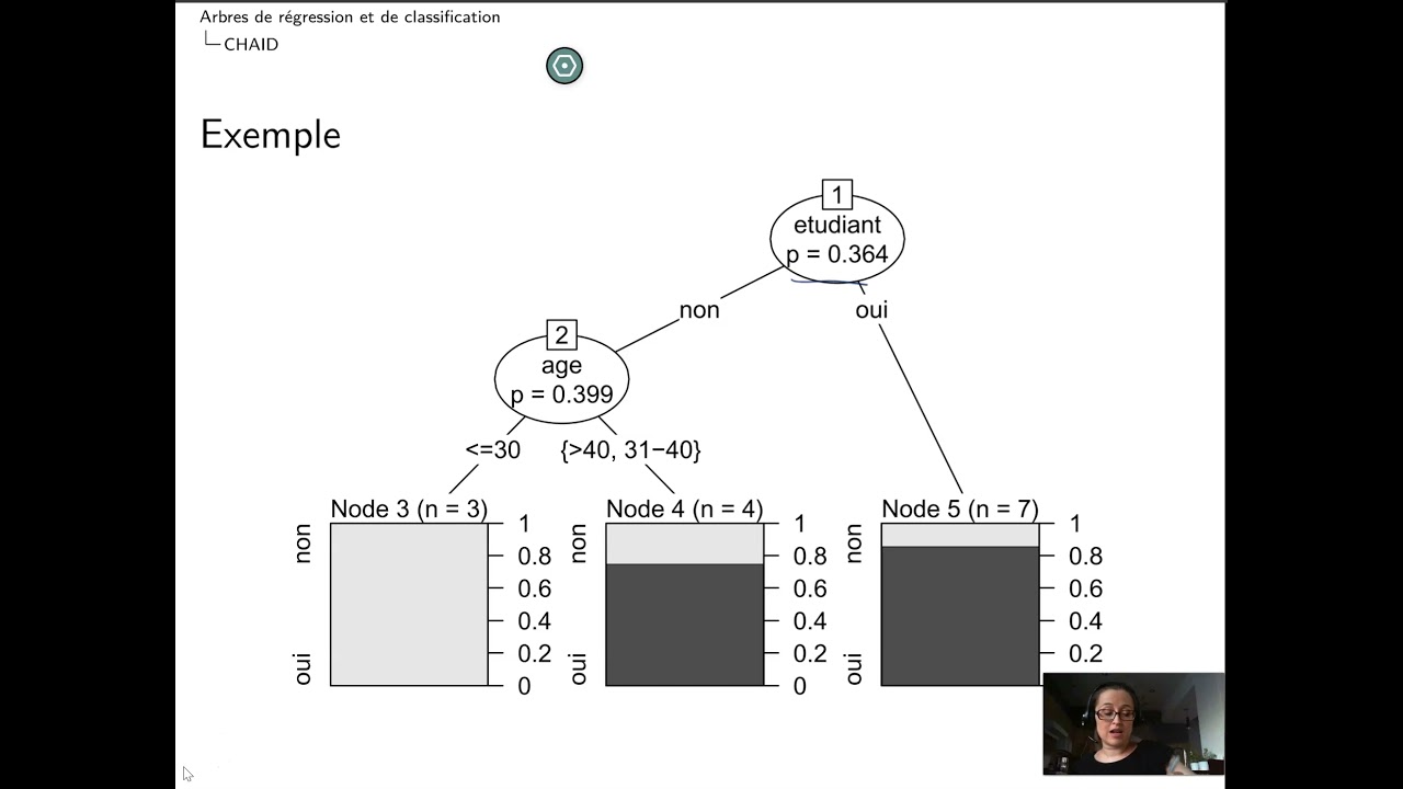 44b Arbres conditionnels